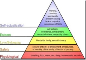 Hierarchy Of Needs